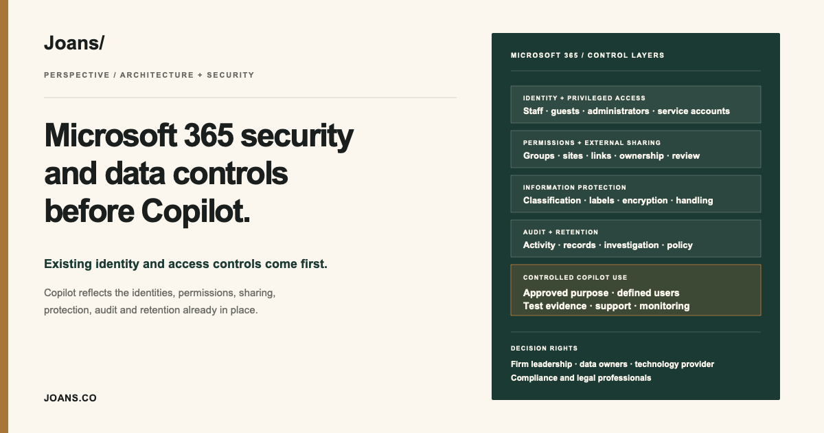 Microsoft 365 security and data control layers to review before Copilot.